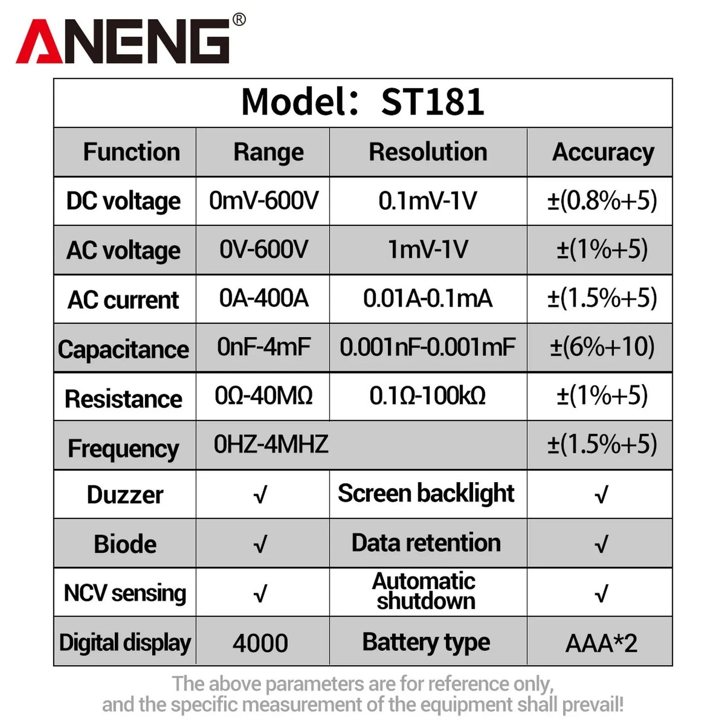 ANENG ST181 Digital Clamp Meter DC/AC Voltage 4000 Counts Multimeter Current Ammeter Tester Car Amp Hz Capacitance NCV Ohm Test Comfort Life